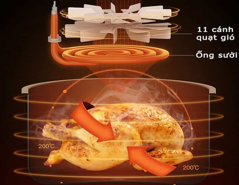 Thực phẩm được chế biến nhờ công nghệ làm nóng Rapid Air 360.